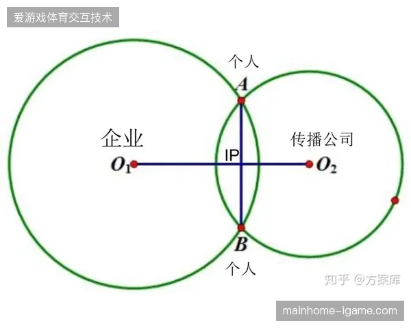 行业运营服务标准跨入整合期,碎片化的赛事IP开发模式将全面清退市场 行业运营服务标准跨入整合期,碎片化的赛事IP开发模式将全面清退市场